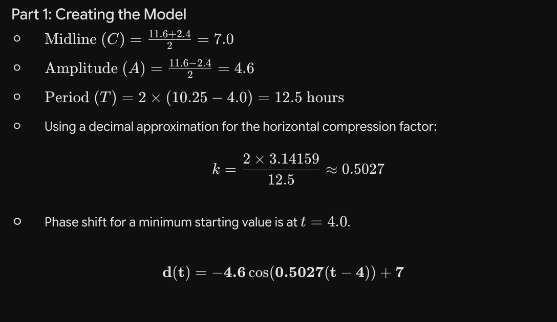 Gemini solution, Part 1: creating the model — midline 7.0, amplitude 4.6, period 12.5, decimal compression factor k ≈ 0.5027, and d(t) = -4.6 cos(0.5027(t-4)) + 7.
